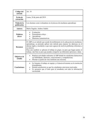 26
Código del
articulo
Art. 10
Fecha de
extracción
Lunes, 24 de junio del 2019
Título de la
publicación
Los alumnos como evaluadores en el proceso de enseñanza-aprendizaje
Autores María Ángeles, Andreu Andrés
Palabras
claves
 Evaluación
 Pensamiento crítico
 Aprendizaje
 Destrezas comunicativas
Resumen
El ABP es un método que ayuda favorablemente en la educación de enseñanza-
aprendizaje, se pretende aplicar este método para mejorar las destrezas en el
idioma inglés y enseñarles a que sean capaces de resolver problemas referentes a
su entorno.
Para esto también se aplicará el trabajo en grupo, no para que hagan juntos el
trabajo, más bien es para que puedan compartir sus diferentes opiniones e ideas.
Objetivos de
estudio
 Realizar actividades referentes al ABP donde los estudiantes demuestren
sus habilidades, destrezas, conocimientos y compañerismo.
 Plasmar su punto de vista mediante una encuesta.
Conclusiones
 Se fomenta el trabajo en equipo y el desenvolvimiento en la resolución
de problemas.
 Resultó satisfactorio ya que los estudiantes estuvieron motivados.
 Es necesario que el tutor guíe al estudiante con todo la información
recolectada.
 