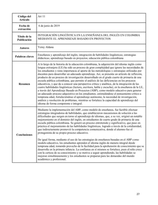 27
Código del
Artículo
Art 11
Fecha de
extracción
6 de junio de 2019
Título de la
Publicación
INTEGRACIÓN LINGÜÍSTICA EN LA ENSEÑANZA DEL INGLÉS EN COLOMBIA
MEDIANTE EL APRENDIZAJE BASADO EN PROYECTOS
Autores Yeiny Aldana
Palabras claves
Enseñanza y aprendizaje del inglés; integración de habilidades lingüísticas; estrategias
didácticas; aprendizaje basado en proyectos; educación pública colombiana
Resumen
A lo largo de la historia de la educación colombiana, la adquisición del idioma inglés como
lengua extranjera (LE) ha sido un proceso de gran complejidad que ignora las necesidades de
los estudiantes y resta importancia al aporte de las metodologías y estrategias utilizadas por
docentes para desarrollar un adecuado aprendizaje. Así, se presenta un artículo de reflexión,
producto de un proceso de investigación desarrollado en el grado cuarto de primaria de una
escuela pública colombiana, que permite el análisis de las deficiencias en los procesos
educativos, y que da a conocer una perspectiva crítica y analítica, de la integración de las
cuatro habilidades lingüísticas (lectura, escritura, habla y escucha), en la enseñanza de la LE,
a través del Aprendizaje Basado en Proyectos (ABP), como modelo educativo para generar
un adecuado proceso adquisitivo en los estudiantes; estimulándose el pensamiento crítico a
temprana edad, fortaleciéndose el aprendizaje autónomo, la necesidad de investigación,
análisis y resolución de problemas, mientras se fortalece la capacidad de aprendizaje del
idioma de forma competente e integral.
Conclusiones
Mediante la implementación del ABP, como modelo de enseñanza, fue factible efectuar
estrategias integradoras de habilidades, que establecieron mecanismos de solución a las
dificultades que surgen en torno al aprendizaje de idiomas, que, a su vez, originó un notable
mejoramiento en el dominio del inglés, en estudiantes de cuarto grado de primaria de una
escuela pública colombiana. Se generó un proceso entretenido y significativo, que puso en
práctica el mejoramiento de las habilidades lingüísticas, logrado a través de la cotidianidad,
que indirectamente promovió la competencia comunicativa, donde el alumno fue el
protagonista de su propio proceso educativo.
De igual forma, mediante el uso de las estrategias de enseñanza basadas en el ABP como
modelo educativo, los estudiantes aprenden el idioma inglés de manera integral desde
temprana edad, tomando provecho de la facilidad para la aprehensión de conocimiento que se
desarrolla en la primera infancia. La confianza en sí mismos se fortalece, pues el niño crece
con la certeza de su conocimiento y se motiva a seguir aprendiendo, las habilidades se
mejoran simultáneamente y los estudiantes se preparan para las demandas del mundo
académico y profesional.
 