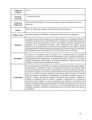 31
Código del
Artículo
Art 15
Fecha de
extracción
12 de junio del 2019
Título de la
Publicación
Solucionando dificultades en el aula: una estrategia usando el aprendizaje basado en
problemas
Autores Mery Luz Valderrama Sanabria, Gerardo Alberto Castaño Riobueno
Palabras claves Aprendizaje Basado en Problemas; Aprendizaje; Promoción de la Investigación
Resumen
Se utiliza el proyecto de investigación en el aula con énfasis en el Aprendizaje Basado en
Problemas, el cual promueve el aprendizaje activo y significativo, permitiendo solucionar
situaciones reales de conocimiento en torno a una temática específica. Implementa los
principios de la investigación formativa, como herramienta para generar nuevas
alternativas en la apropiación del conocimiento. Este estudio tuvo como objetivo conocer
la percepción de los estudiantes del programa Regencia de Farmacia frente a la utilización
del aprendizaje basado en problemas con el fin de realizar aportes al currículo.
Resultados
En general, los estudiantes están de acuerdo con la estrategia porque ha permitido
acercarse a la investigación, fortaleciendo el pensamiento crítico; generando autonomía y
responsabilidad frente al aprendizaje. A medida que avanzan los semestres, le ven mayor
utilidad. Sin embargo, falta claridad en el uso de la metodología y capacitación por parte
de algunos docentes para desarrollarla eficazmente.
Conclusiones
Con la implementación del PIARF, los estudiantes consideraron que han logrado adquirir
conocimientos y competencias útiles en el desempeño profesional. Sin embargo, debe
existir la claridad para saber utilizar la metodología, así como la coordinación docente,
los anteriores aspectos se convierten en pilares fundamentales para que la estrategia tenga
éxito. En tal sentido se requiere fortalecer la función que realiza el profesor, la cual no
tiene que limitarse a capacitar en la metodología, sino también en permitir espacios de
reflexión y análisis, que propicien compartir experiencias entre docentes y estudiantes.
También es importante tener en cuenta la voluntad y compromiso de la institución
universitaria para respaldar este tipo de aprendizaje, que redundará en beneficios para
toda la comunidad académica, propendiendo por la calidad de la formación de los futuros
Regentes de farmacia. Finalmente, el docente es una pieza fundamental para que los
estudiantes aprendan a identificar eficientemente lo que se necesitan saber, para resolver
un problema.
 