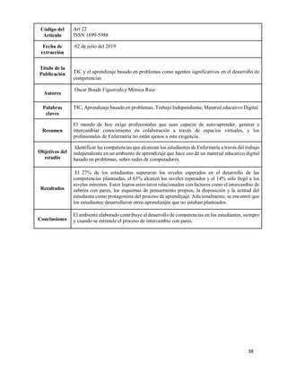38
Código del
Artículo
Art 22
ISSN 1699-5988
Fecha de
extracción
02 de julio del 2019
Título de la
Publicación TIC y el aprendizaje basado en problemas como agentes significativos en el desarrollo de
competencias
Autores
Oscar Boude Figueredo y Mónica Ruiz
Palabras
claves
TIC, Aprendizaje basado en problemas, Trabajo Independiente, Material educativo Digital.
Resumen
El mundo de hoy exige profesionales que sean capaces de auto-aprender, generar e
intercambiar conocimiento en colaboración a través de espacios virtuales, y los
profesionales de Enfermería no están ajenos a esta exigencia.
Objetivos del
estudio
Identificar las competencias que alcanzan los estudiantes de Enfermería a través del trabajo
independiente en un ambiente de aprendizaje que hace uso de un material educativo digital
basado en problemas, sobre redes de computadores.
Resultados
El 27% de los estudiantes superaron los niveles esperados en el desarrollo de las
competencias planteadas, el 63% alcanzó los niveles esperados y el 14% sólo llegó a los
niveles mínimos. Estos logros estuvieron relacionados con factores como el intercambio de
saberes con pares, los esquemas de pensamiento propios, la disposición y la actitud del
estudiante como protagonista del proceso de aprendizaje. Adicionalmente, se encontró que
los estudiantes desarrollaron otros aprendizajes que no estaban planteados.
Conclusiones
El ambiente elaborado contribuye al desarrollo de competencias en los estudiantes, siempre
y cuando se estimule el proceso de intercambio con pares.
 