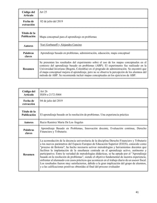 41
Código del
Artículo
Art 26
ISSN-e 2172-5004
Fecha de
extracción
04 de julio del 2019
Título de la
Publicación El aprendizaje basado en la resolución de problemas. Una experiencia práctica
Autores Recio Ramírez María De Los Ángeles
Palabras
claves
Aprendizaje Basado en Problemas, Innovación docente, Evaluación continua, Derecho
Financiero y Tributario.
Resumen
La acomodación de la docencia universitaria de la disciplina Derecho Financiero y Tributario
a los nuevos parámetros del Espacio Europeo de Educación Superior (EEES), conocido como
"proceso de Bolonia", ha hecho necesario activar metodologías y herramientas docentes que
faciliten la implantación de la enseñanza centrada en el aprendizaje activo, autónomo y
participativo. Entre la variedad de metodologías didácticas, se ha optado por el "Aprendizaje
basado en la resolución de problemas", siendo el objetivo fundamental de nuestra experiencia,
enfrentar al alumnado con casos prácticos que acontecen en el trabajo diario de un asesor fiscal.
Los resultados fueron muy satisfactorios, debido a la gran implicación del grupo de alumnos,
y a las calificaciones positivas obtenidas al final del proceso evaluador
Código del
Artículo
Art 25
Fecha de
extracción
02 de julio del 2019
Título de la
Publicación Mapa conceptual para el aprendizaje en problemas
Autores Yuri Gorbaneff y Alejandra Cancino
Palabras
claves
Aprendizaje basado en problemas, administración, educación, mapa conceptual
Resumen
Se presentan los resultados del experimento sobre el uso de los mapas conceptuales en el
contexto del aprendizaje basado en problemas (ABP). El experimento fue realizado en la
Universidad Javeriana (Bogotá, Colombia) en el pregrado de administración. Se encontró que
el mapa conceptual mejora el aprendizaje, pero no se observa la percepción de los alumnos del
método de ABP. Se recomienda incluir mapas conceptuales en los ejercicios de ABP.
 