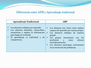 Establecer un tiempo