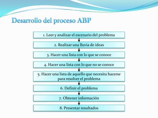 Escoger la situación   problema:Relevante
