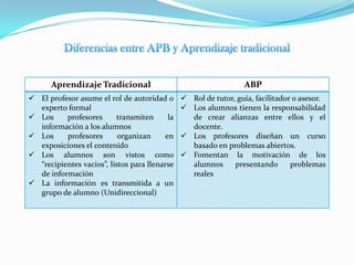 Orientar las reglas de la actividad