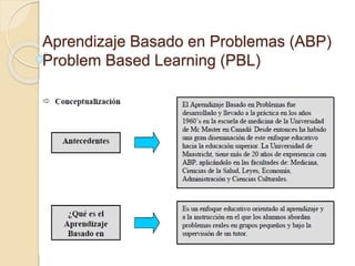 Aprendizaje Basado en Problemas (ABP)
Problem Based Learning (PBL)
 