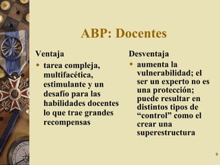 ABP: Docentes Ventaja tarea compleja, multifacética, estimulante y un desafío para las habilidades docentes lo que trae grandes recompensas Desventaja aumenta la vulnerabilidad; el ser un experto no es una protección; puede resultar en distintos tipos de “control” como el crear una superestructura 