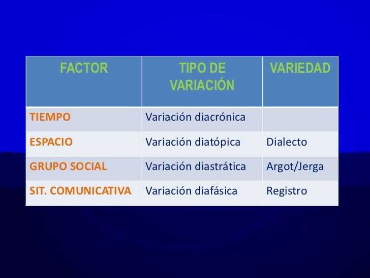 Variacin Geogrfica Y Social En El Panorama Lingstico Espaol Variacin Geogrfica Y Social En El Panorama Lingstico Espaol
