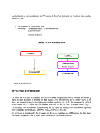 La distribución y comercialización del “Arequipe de Soya”se efectuará por medio de dos canales
de distribución.
 Del productor al consumidor final
 Productor – Tiendas Naturistas - Consumidor Final
Supermercados
Tiendas de Barrio
Gráfico 1 Canal de Distribución
Fuente: Esta Investigación.
ESTRATEGIA DE PROMOCION
La venta se realizará al contado en caso de venta a supermercados y tiendas naturistas, y
para clientes directos, a crédito en dos cuotas 70% al momento de la venta y 30% a 30
días; se manejará un monto mínimo de ventas a crédito con el fin de recuperar la cartera
en el menor plazo posible, de otro lado se realizará un 5% de descuento por pronto pago.
De acuerdo con un volumen considerable de 20 cajas se obsequiarán camisetas y gorras
con el logotipo del producto: SOYAR. “Soy Armonía en tu vida”
En principio la distribución de Arequipe de Soya se realizará en el Municipio de San Juan
de Pasto, proyectándose a futuro otros municipios del Departamento.
CONSUMIDOR
FABRICA
CONSUMIDOR
Supermercados
Tiendas de barrio
Tiendas Naturistas
FABRICA
 