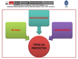PROGRAMA NACIONAL DE FORMACIÓN Y CAPACITACIÓN PERMANENTE - 2010 PROGRAMA DE ESPECIALIZACIÓN EN EL ÁREA DE FORMACIÓN CIUDADANA Y CÍVICA - ÍTEM 5 – SUB ITEM 5.2 UNPRG 