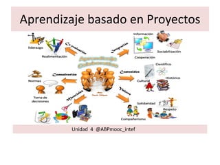 Aprendizaje basado en Proyectos
Unidad 4 @ABPmooc_intef
 