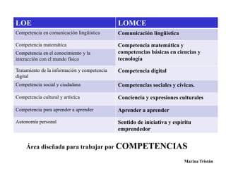 Área diseñada para trabajar por COMPETENCIAS 
Marina Tristán 
LOE LOMCE 
Competencia en comunicación lingüística Comunicación lingüística 
Competencia matemática Competencia matemática y 
competencias básicas en ciencias y 
tecnología 
Competencia en el conocimiento y la 
interacción con el mundo físico 
Tratamiento de la información y competencia 
digital 
Competencia digital 
Competencia social y ciudadana Competencias sociales y cívicas. 
Competencia cultural y artística Conciencia y expresiones culturales 
Competencia para aprender a aprender Aprender a aprender 
Autonomía personal Sentido de iniciativa y espíritu 
emprendedor 
 