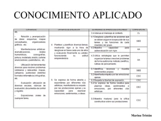 CONOCIMIENTO APLICADO 
Marina Tristán 
 