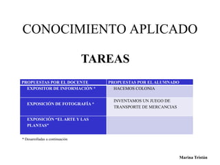 CONOCIMIENTO APLICADO 
TAREAS 
PROPUESTAS POR EL DOCENTE PROPUESTAS POR ELALUMNADO 
EXPOSITOR DE INFORMACIÓN * HACEMOS COLONIA 
EXPOSICIÓN DE FOTOGRAFÍA * 
INVENTAMOS UN JUEGO DE 
TRANSPORTE DE MERCANCIAS 
EXPOSICIÓN “EL ARTE Y LAS 
PLANTAS” 
Marina Tristán 
* Desarrolladas a continuación 
 