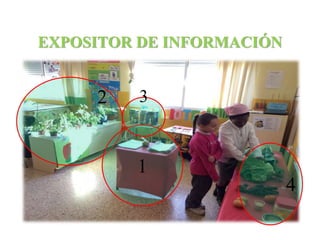 EXPOSITOR DE INFORMACIÓN 
2 3 
1 
4 
 