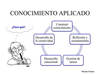 CONOCIMIENTO APLICADO 
Construir 
conocimiento 
Reflexión y 
razonamiento 
Gestión de 
tareas 
Desarrollo de 
la creatividad 
Desarrollo 
emocional 
Marina Tristán 
 
