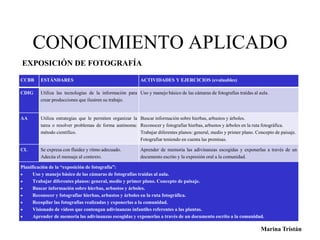 CONOCIMIENTO APLICADO 
Marina Tristán 
EXPOSICIÓN DE FOTOGRAFÍA 
CCBB ESTÁNDARES ACTIVIDADES Y EJERCICIOS (evaluables) 
CDIG Utiliza las tecnologías de la información para 
crear producciones que ilustren su trabajo. 
Uso y manejo básico de las cámaras de fotografías traídas al aula. 
AA Utiliza estrategias que le permiten organizar la 
tarea o resolver problemas de forma autónoma: 
método científico. 
Buscar información sobre hierbas, arbustos y árboles. 
Reconocer y fotografiar hierbas, arbustos y árboles en la ruta fotográfica. 
Trabajar diferentes planos: general, medio y primer plano. Concepto de paisaje. 
Fotografiar teniendo en cuenta las premisas. 
CL Se expresa con fluidez y ritmo adecuado. 
Adecúa el mensaje al contexto. 
Aprender de memoria las adivinanzas escogidas y exponerlas a través de un 
documento escrito y la expresión oral a la comunidad. 
Planificación de la “exposición de fotografía”: 
 Uso y manejo básico de las cámaras de fotografías traídas al aula. 
 Trabajar diferentes planos: general, medio y primer plano. Concepto de paisaje. 
 Buscar información sobre hierbas, arbustos y árboles. 
 Reconocer y fotografiar hierbas, arbustos y árboles en la ruta fotográfica. 
 Recopilar las fotografías realizadas y exponerlas a la comunidad. 
 Visionado de vídeos que contengan adivinanzas infantiles referentes a las plantas. 
 Aprender de memoria las adivinanzas escogidas y exponerlas a través de un documento escrito a la comunidad. 
 