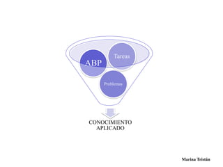 Marina Tristán 
Tareas 
Problemas 
ABP 
CONOCIMIENTO 
APLICADO 
 