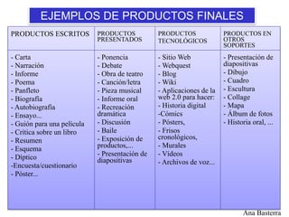 EJEMPLOS DE PRODUCTOS FINALES 
PRODUCTOS ESCRITOS PRODUCTOS 
PRESENTADOS 
PRODUCTOS 
TECNOLÓGICOS 
PRODUCTOS EN 
OTROS 
SOPORTES 
- Carta 
- Narración 
- Informe 
- Poema 
- Panfleto 
- Biografía 
- Autobiografía 
- Ensayo... 
- Guión para una película 
- Crítica sobre un libro 
- Resumen 
- Esquema 
- Díptico 
-Encuesta/cuestionario 
- Póster... 
- Ponencia 
- Debate 
- Obra de teatro 
- Canción/letra 
- Pieza musical 
- Informe oral 
- Recreación 
dramática 
- Discusión 
- Baile 
- Exposición de 
productos,... 
- Presentación de 
diapositivas 
- Sitio Web 
-Webquest 
- Blog 
-Wiki 
- Aplicaciones de la 
web 2.0 para hacer: 
- Historia digital 
-Cómics 
- Pósters, 
- Frisos 
cronológicos, 
- Murales 
- Vídeos 
- Archivos de voz... 
- Presentación de 
diapositivas 
- Dibujo 
- Cuadro 
- Escultura 
- Collage 
- Mapa 
- Álbum de fotos 
- Historia oral, ... 
Ana Basterra 
 