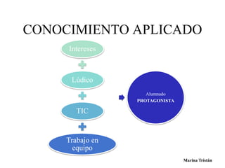 CONOCIMIENTO APLICADO 
Marina Tristán 
Intereses 
Lúdico 
TIC 
Trabajo en 
equipo 
Alumnado 
PROTAGONISTA 
 