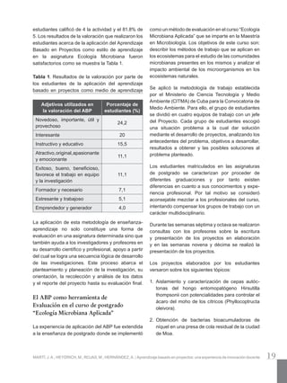 19MARTÍ, J. A.; HEYDRICH, M.; ROJAS, M.; HERNÁNDEZ, A. | Aprendizaje basado en proyectos: una experiencia de innovación docente
estudiantes calificó de 4 la actividad y el 81.8% de
5. Los resultados de la valoración que realizaron los
estudiantes acerca de la aplicación del Aprendizaje
Basado en Proyectos como estilo de aprendizaje
en la asignatura Ecología Microbiana fueron
satisfactorios como se muestra la Tabla 1.
Tabla 1. Resultados de la valoración por parte de
los estudiantes de la aplicación del aprendizaje
basado en proyectos como medio de aprendizaje
Adjetivos utilizados en
la valoración del ABP
Porcentaje de
estudiantes (%)
Novedoso, importante, útil y
provechoso
24,2
Interesante 20
Instructivo y educativo 15,5
Atractivo,original,apasionante
y emocionante
11,1
Exitoso, bueno, beneficioso,
favorece el trabajo en equipo
y la investigación
11,1
Formador y necesario 7,1
Estresante y trabajoso 5,1
Emprendedor y generador 4,0
La aplicación de esta metodología de enseñanza-
aprendizaje no solo constituye una forma de
evaluación en una asignatura determinada sino que
también ayuda a los investigadores y profesores en
su desarrollo científico y profesional, apoyo a partir
del cual se logra una secuencia lógica de desarrollo
de las investigaciones. Este proceso abarca el
planteamiento y planeación de la investigación, su
orientación, la recolección y análisis de los datos
y el reporte del proyecto hasta su evaluación final.
El ABP como herramienta de
Evaluación en el curso de postgrado
“Ecología Microbiana Aplicada”
La experiencia de aplicación del ABP fue extendida
a la enseñanza de postgrado donde se implementó
como un método de evaluación en el curso “Ecología
Microbiana Aplicada” que se imparte en la Maestría
en Microbiología. Los objetivos de este curso son:
describir los métodos de trabajo que se aplican en
los ecosistemas para el estudio de las comunidades
microbianas presentes en los mismos y analizar el
impacto ambiental de los microorganismos en los
ecosistemas naturales.
Se aplicó la metodología de trabajo establecida
por el Ministerio de Ciencia Tecnología y Medio
Ambiente (CITMA) de Cuba para la Convocatoria de
Medio Ambiente. Para ello, el grupo de estudiantes
se dividió en cuatro equipos de trabajo con un jefe
del Proyecto. Cada grupo de estudiantes escogió
una situación problema a la cual dar solución
mediante el desarrollo de proyectos, analizando los
antecedentes del problema, objetivos a desarrollar,
resultados a obtener y las posibles soluciones al
problema planteado.
Los estudiantes matriculados en las asignaturas
de postgrado se caracterizan por proceder de
diferentes graduaciones y por tanto existen
diferencias en cuanto a sus conocimientos y expe­
riencia profesional. Por tal motivo se consideró
aconsejable mezclar a los profesionales del curso,
intentando compensar los grupos de trabajo con un
carácter multidisciplinario.
Durante las semanas séptima y octava se realizaron
consultas con los profesores sobre la escritura
y presentación de los proyectos en elaboración
y en las semanas novena y décima se realizó la
presentación de los proyectos.
Los proyectos elaborados por los estudiantes
versaron sobre los siguientes tópicos:
1.	 Aislamiento y caracterización de cepas autóc­
tonas del hongo entomopatógeno Hirsutilla
thompsonii con potencialidades para controlar el
ácaro del moho de los cítricos (Phyllocoptructa
oleivora).
2.	 Obtención de bacterias bioacumuladoras de
níquel en una presa de cola residual de la ciudad
de Moa.
 