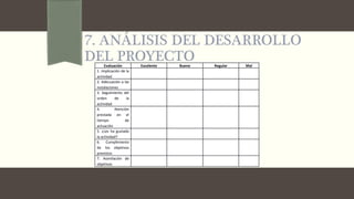 7. ANÁLISIS DEL DESARROLLO
DEL PROYECTOEvaluación Excelente Bueno Regular Mal
1. Implicación de la
actividad
2. Adecuación a las
instalaciones
3. Seguimiento del
orden de la
actividad
4. Atención
prestada en el
tiempo de
actuación
5. ¿Les ha gustado
la actividad?
6. Cumplimiento
de los objetivos
previstos
7. Asimilación de
objetivos
 