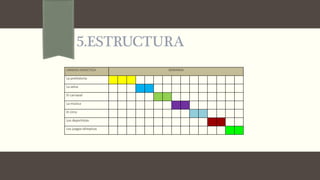 5.ESTRUCTURA
UNIDAD DIDÁCTICA SEMANAS
La prehistoria
La selva
El carnaval
La música
El circo
Los deportistas
Los juegos olímpicos
 