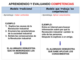 APRENDIENDO Y EVALUANDO COMPETENCIAS
Modelo tradicional Modelo que trabaja las
competencias
- Aprendizaje = Saber contenidos - Aprendizaje: Aplicar conocimientos
EJEMPLO
1. Explica las causas de la
Revolución Industrial
2. Enumera las características
de la sociedad industrial
3. Señala las consecuencias de
la Revolución industrial
EJEMPLO:
Entra en Internet para buscar
información sobre por qué la
Revolución industrial cambió la
vida de las personas.
Después lo explicas a un amigo.
EL ALUMNADO DEMUESTRA
QUE HA MEMORIZADO LOS
CONTENIDOS
EL ALUMNADO DEMUESTRA
QUE SABE APLICAR LOS
CONOCIMIENTOS
 