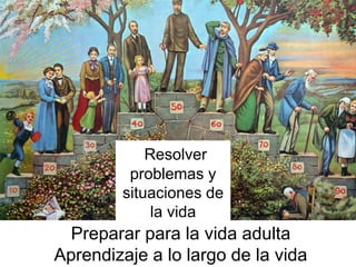 Preparar para la vida adulta
Aprendizaje a lo largo de la vida
Resolver
problemas y
situaciones de
la vida
 