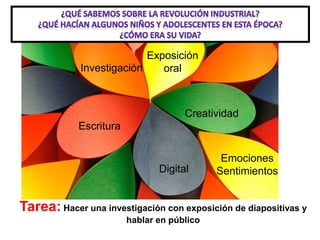 Investigación
Escritura
Creatividad
Exposición
oral
Digital
Tarea: Hacer una investigación con exposición de diapositivas y
hablar en público
Emociones
Sentimientos
 