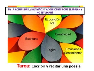 Escritura
Creatividad
Exposición
oral
Tarea: Escribir y recitar una poesía
Digital Emociones
Sentimientos
 