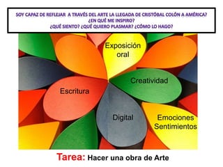 Escritura
Tarea: Hacer una obra de Arte
Digital
Creatividad
Exposición
oral
Emociones
Sentimientos
 