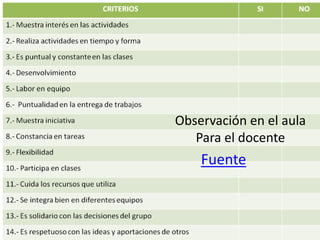 Fuente
Observación en el aula
Para el docente
 