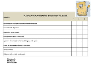PLANTILLA DE PLANIFICACIÓN - EVALUACIÓN DEL DIARIO
Alumno-a:
1 2 3
La información escrita e icónica aparece bien ordenada
Se mantiene la 1ª persona
Los verbos van en pasado
El vocabulario es rico y adecuado
Aparecen elementos descriptivos del lugar y de la época
El uso del lenguaje es coloquial y expresivo
Tiene un índice
El diseño de la portada es adecuado
1.Adecuado
2.Suficiente
3.Inadecuado
 