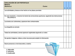 EVALUACIÓN DE UN PORTAFOLIO
Materia:
Alumno-a: Curso:
1 2 3
Las actividades y tareas se han hecho en los plazos previstos
En caso necesario, el alumno ha hecho las correcciones oportunas, siguiendo las instrucciones
del profesor-a
Los textos son coherentes y aparecen bien cohesionados
La ortografía es correcta
Todas las actividades y tareas aparecen registradas siguiendo un orden
Se aportan imágenes, vídeos y otros recursos para ampliar la información
Buena presencia a nivel decorativo, creativo
1. Adecuado
2. Suficiente
3. Inadecuado
 