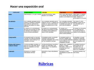 Rúbricas
Hacer una exposición oral
 