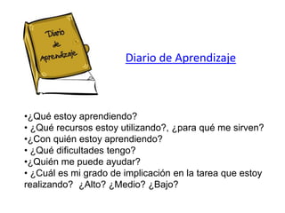 Diario de Aprendizaje
•¿Qué estoy aprendiendo?
• ¿Qué recursos estoy utilizando?, ¿para qué me sirven?
•¿Con quién estoy aprendiendo?
• ¿Qué dificultades tengo?
•¿Quién me puede ayudar?
• ¿Cuál es mi grado de implicación en la tarea que estoy
realizando? ¿Alto? ¿Medio? ¿Bajo?
 