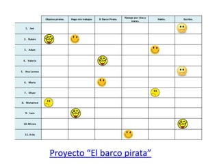 Proyecto “El barco pirata”
 
