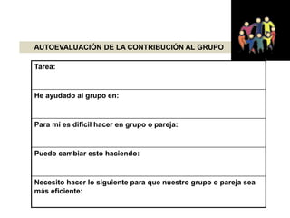 AUTOEVALUACIÓN DE LA CONTRIBUCIÓN AL GRUPO
Tarea:
He ayudado al grupo en:
Para mí es difícil hacer en grupo o pareja:
Puedo cambiar esto haciendo:
Necesito hacer lo siguiente para que nuestro grupo o pareja sea
más eficiente:
 