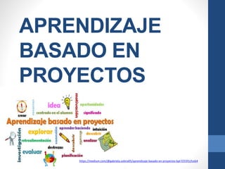 APRENDIZAJE
BASADO EN
PROYECTOS
https://medium.com/@gabriela.solera05/aprendizaje-basado-en-proyectos-bpl-f255f1cfceb4
 