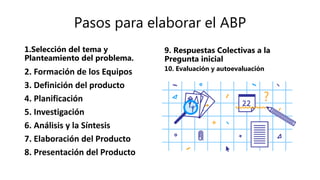 Pasos para elaborar el ABP
1.Selección del tema y
Planteamiento del problema.
2. Formación de los Equipos
3. Definición del producto
4. Planificación
5. Investigación
6. Análisis y la Síntesis
7. Elaboración del Producto
8. Presentación del Producto
9. Respuestas Colectivas a la
Pregunta inicial
10. Evaluación y autoevaluación
 