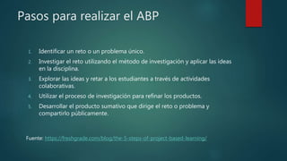Pasos para realizar el ABP
1. Identificar un reto o un problema único.
2. Investigar el reto utilizando el método de investigación y aplicar las ideas
en la disciplina.
3. Explorar las ideas y retar a los estudiantes a través de actividades
colaborativas.
4. Utilizar el proceso de investigación para refinar los productos.
5. Desarrollar el producto sumativo que dirige el reto o problema y
compartirlo públicamente.
Fuente: https://freshgrade.com/blog/the-5-steps-of-project-based-learning/
 
