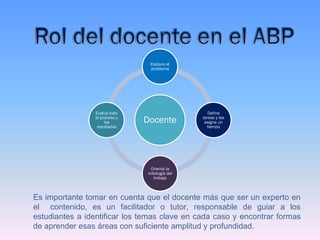 Docente
Elabora el
problema
Define
tareas y les
asigna un
tiempo
Orienta la
mitología del
trabajo
Evalúa todo
el proceso y
los
resultados
Es importante tomar en cuenta que el docente más que ser un experto en
el contenido, es un facilitador o tutor, responsable de guiar a los
estudiantes a identificar los temas clave en cada caso y encontrar formas
de aprender esas áreas con suficiente amplitud y profundidad.
 