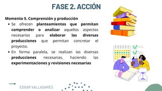 FASE2.ACCIÓN
Se ofrecen planteamientos que permitan
comprender o analizar aquellos aspectos
necesarios para elaborar las diversas
producciones que permitan concretar el
proyecto.
En forma paralela, se realizan las diversas
producciones necesarias, haciendo las
experimentaciones y revisiones necesarias
Momento 5. Comprensión y producción
EDGAR VALLADARES
 