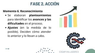 FASE2.ACCIÓN
Se elaboran planteamientos
para identificar los avances y las
dificultades en el proceso.
Ajustes (en la medida de lo
posible). Deciden cómo atender
lo anterior y lo llevan a cabo.
Momento 6. Reconocimiento
EDGAR VALLADARES
 