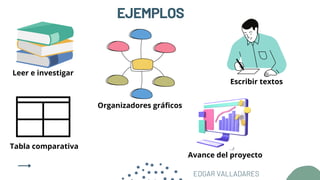 EJEMPLOS
Leer e investigar
EDGAR VALLADARES
Organizadores gráficos
Escribir textos
Tabla comparativa
Avance del proyecto
 