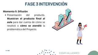 FASE3INTERVENCIÓN
Presentación del producto.
Muestran el producto final al
aula para dar cuenta de cómo se
resolvió o cómo se atendió la
problemática del Proyecto.
Momento 9. Difusión
EDGAR VALLADARES
 
