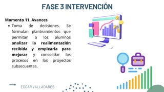 FASE3INTERVENCIÓN
Toma de decisiones. Se
formulan planteamientos que
permitan a los alumnos
analizar la realimentación
recibida y emplearla para
mejorar y consolidar los
procesos en los proyectos
subsecuentes.
Momento 11. Avances
EDGAR VALLADARES
 