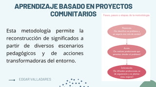 APRENDIZAJEBASADOENPROYECTOS
COMUNITARIOS
Esta metodología permite la
reconstrucción de significados a
partir de diversos escenarios
pedagógicos y de acciones
transformadoras del entorno.
EDGAR VALLADARES
 