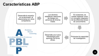 12
Desarrolla la empatía-
en el alumnado- al
relacionarse con otros
compañeros.
Los alumnos
establecen relaciones
de trabajo con
personas de diversa
índole.
En ocasiones, se
puede implantar como
un concepto integrador
de las diferentes áreas
de conocimiento.
Promueve la capacidad
de investigación.
Desarrolla una nueva
metodología para
aprender de forma
eficaz.
Características ABP
 