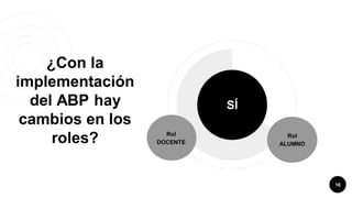¿Con la
implementación
del ABP hay
cambios en los
roles?
16
SÍ
Rol
DOCENTE
Rol
ALUMNO
 